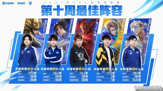 头道更要保